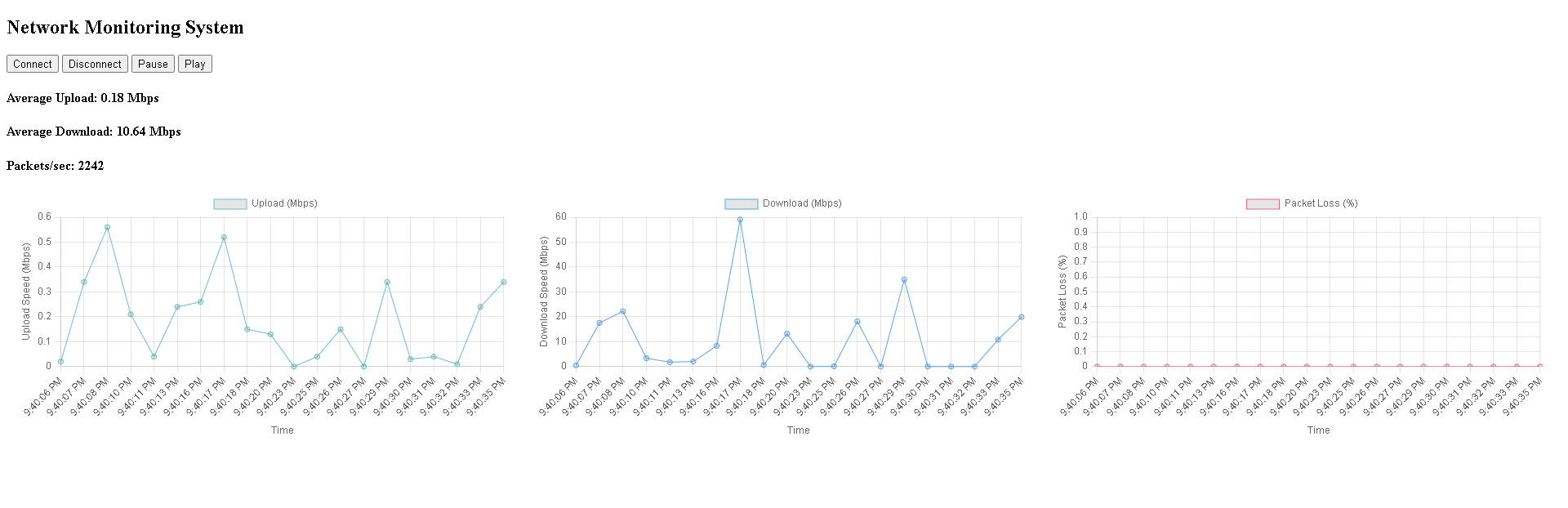 Network Monitoring Dashboard